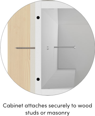 Cabinet attaches securely to wood studs or masonry